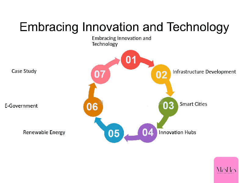 Embracing Technology and Innovation
