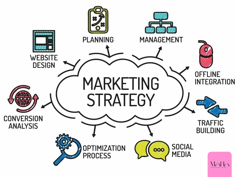 Designing and Implementing Marketing Strategies