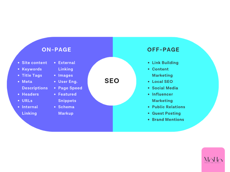 On page and Of page| ManaMedia