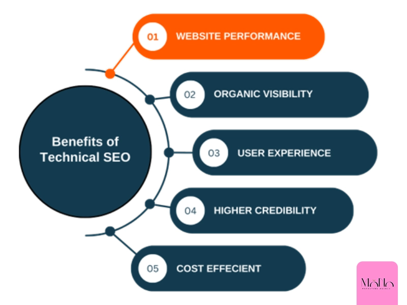 Technical SEO| ManaMedia